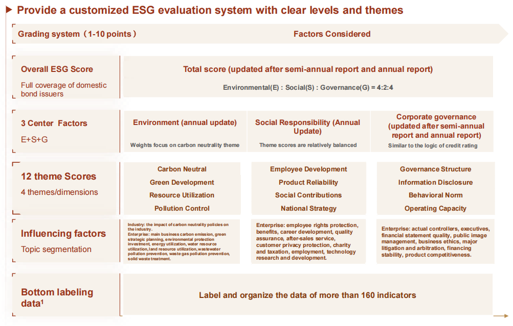 CCIC Fixed Income ESG Metrics