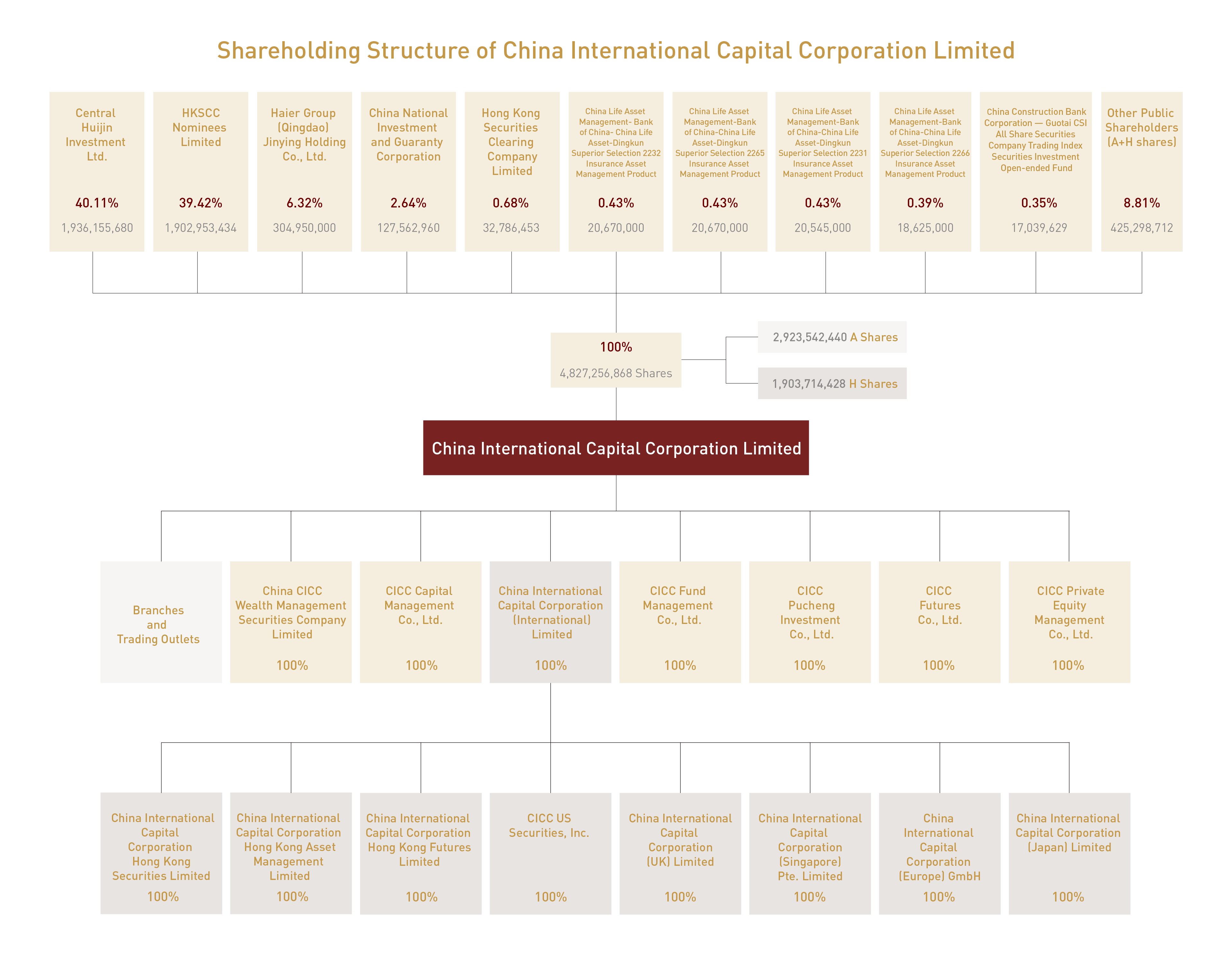 Org Chart_EN_dated 20221231-v2.jpg